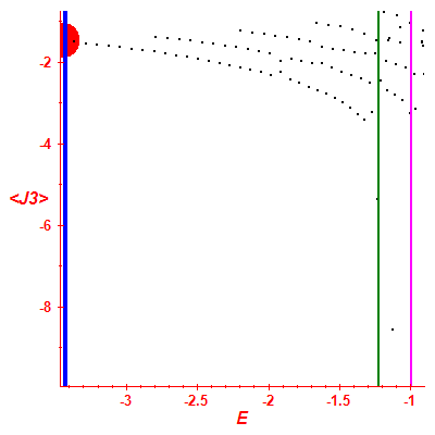 Peres lattice <J3>